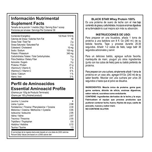 Proteínas, Imagen adicional