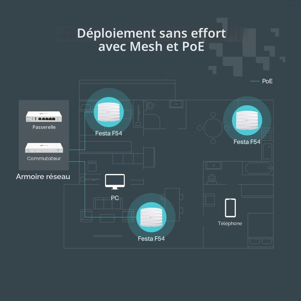 TP-Link Festa F54 Point d'accès AC1750 Double Bande, Gestion Cloud Gratuite, 802.3af PoE ou PoE Passif, Festa Mesh, 2 Ports Gigabit, réseau invité, VPN, VLAN, MU-MIMO