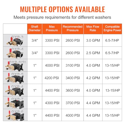 VEVOR Pressure Washer Pump, 1" Shaft Horizontal Triplex Plunger, 4000 PSI, 4.0GPM, Replacement Power Washer Pumps Kit with 5 Nozzles, Compatible with Simpson MorFlex 40224, 40225, 40226, Santoprene by VEVOR - Image 7