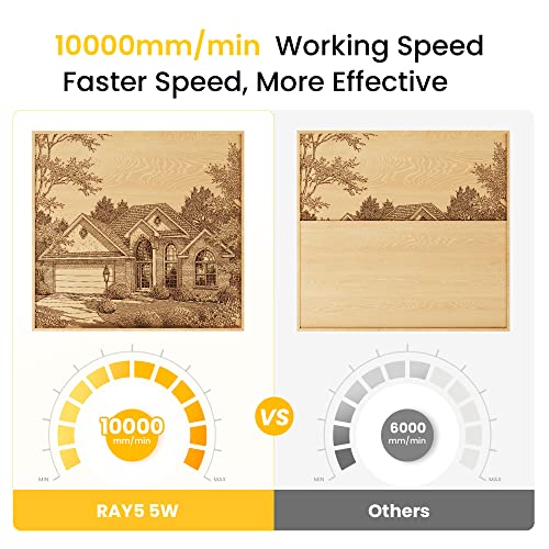 Image of Longer RAY5 Laser Engraver, 5W Output Power, 3.5 inch Color Touch Screen,Working Speed Up to 24000mm /min,Engraving Machine for Wood /Glass /Acrylic /Leather,Working Area 15.7 inchx15.7 inch