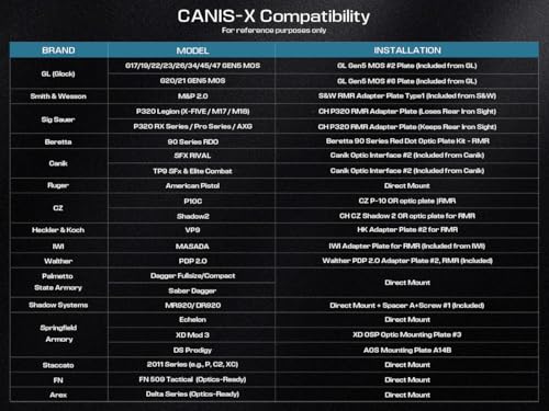Image of Canis-X Solar Red Dot Sight for Pistols, Multi-Reticle Reflex Optic, RMR Footprint, Shake Awake, Solar & Battery Powered, IPX7 Waterproof, for Optics-Ready Platforms,Red /Green Reticle Options
