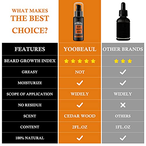 Beard Growth Oil, Beard Growth Serum, 60Ml Naturally Powerful, Full, Thick, Masculine Facial Hair Treatment For Men, Beard Oil For Men Growth, Grow A Thicker Beard Fast, Beard Oil For Beard Growth #TOP7