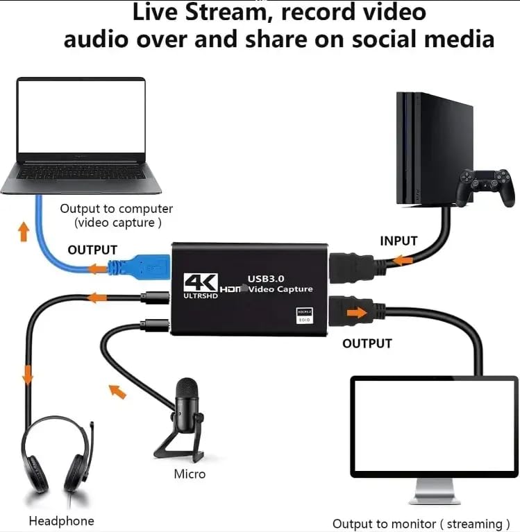 Image of FORIDA 4K HDMI Video Capture Card USB 3.0 with HDMI Loop-Out, 1080P 60FPS Game Capture Device for Live Streaming, Video Recording, Works with Nintendo Switch, PS4 /PS5, Xbox, PC, OBS, Camera