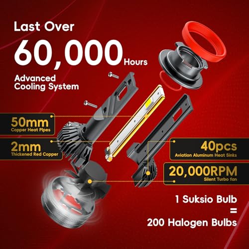 Suksio 2025 Upgrade H11 9005 Led Bulb Combo, 1:1 Design with Cooling Fan Superior 60000LM 800% Brightness, 6000K Cool White, H8/H9/HB3 Fog Bulbs, IP68 Waterproof, Pack of 4 — view 2