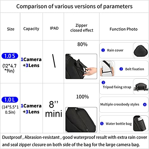Caden Camera Bag Sling Backpack Camera Case Waterproof With Rain Cover Tripod Holder, Compatible For Dslr/Slr Mirrorless Cameras (Canon Nikon Sony Pentax) And Accessories Green #TOP1