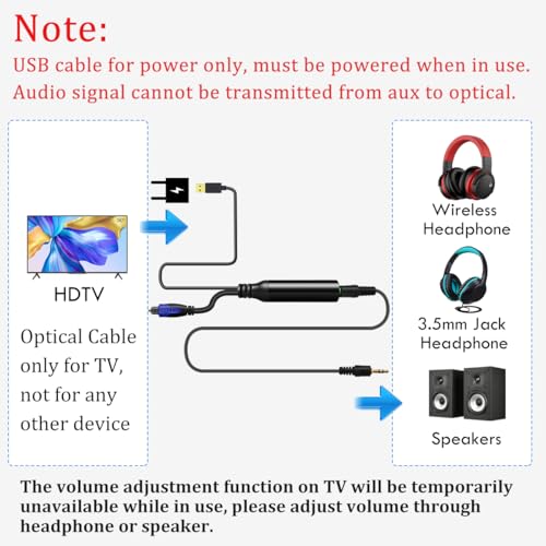 Image of 192KHz DAC SPDIF Optical to 3.5mm AUX Speaker Audio Converter