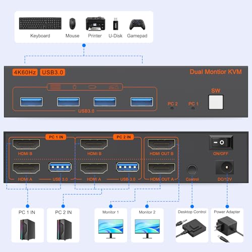 Image of 4K@60Hz HDMI KVM Switch 2 Monitors 2 Computers, with 4 USB 3.0 Ports for 2 Computers Sharing Dual Monitors Keyboard Mouse Printer with 2 USB Cables, Power Adapter and Controller