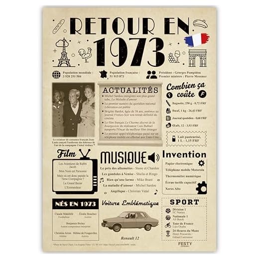 FestySpark – Idea de regalo de cumpleaños de 52 años – Tarjeta de cumpleaños de 52 años – Decoración y accesorio de cumpleaños – Volver en 1973 – Póster [A4 sin marco]