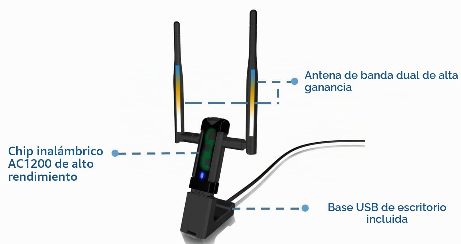Alfa Network - Awus036ac - Adaptador de Red USB (WiFi, 2.4-5 GHz, 2 x Antenas)