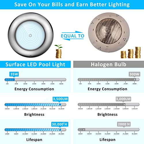 LyLmLe LED Swimming Pool Light Resin Filled Ultra-Flat,35W Underwater Submersible Lights Surface Mounted with 316L Stainless Steel Housing - Image 3
