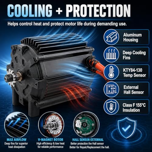 72V 5000W Fardriver Brushless Motor Kit