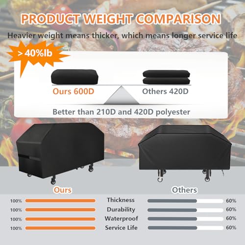 Image of Griddle Cover 600D Heavy Duty for Blackstone 36 Inch Griddle Cover Flat Top Grill Cover Blackstone Cover Accessories BBQ Gas Grill Cover Waterproof Windproof Weather