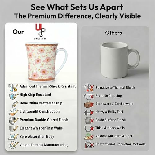 Image of U.P.C.Milk Mug Set of 2 | Ceramic & Bone China Coffee Milk Cups | Designer Printed Tea Coffee Mug Set | Large Capacity Milk Mugs | Microwave Safe Cup Set | Kitchen Drinkware Gift Set (UPC MM-A13)