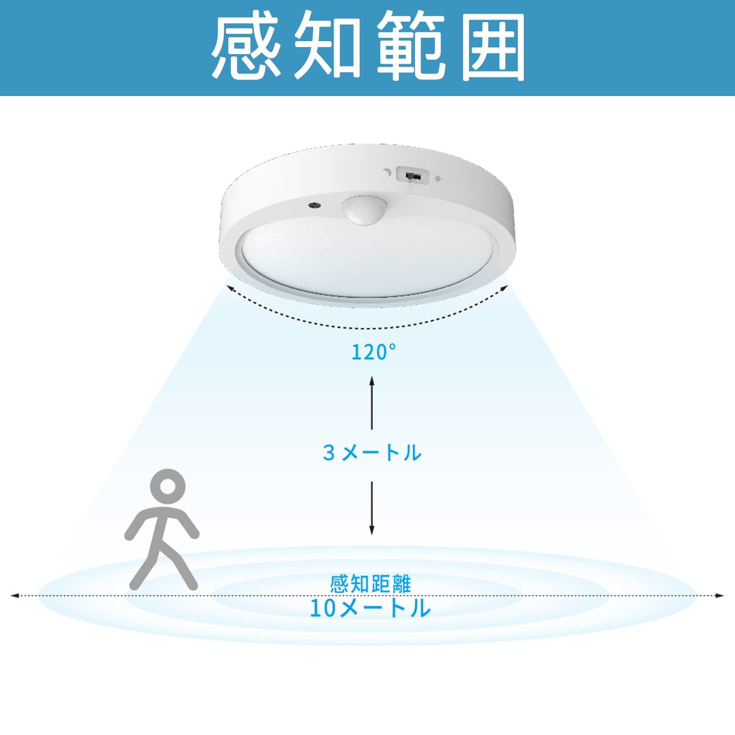 OCIOC LED人感センサー シーリングライト 4畳 12w 1620lm 超薄デザイン