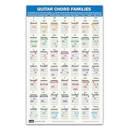 7488 ギターコード　Guitar Chords 7488 ギターコード Guitar Chords