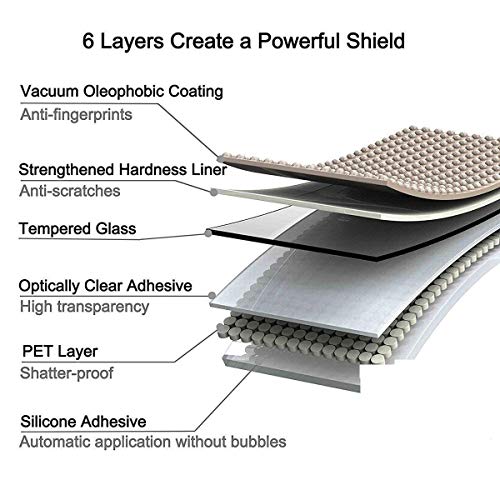 Image of Edge to Edge Tempered Glass Screen Protector For Realme C55 with Easy Installation kit