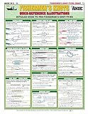 Fishing Knot Tying Chart #3 - Waterproof Quick Reference Guide to 18 Essential Fishing Knots - (Freshwater & Saltwater) - Double-Sided & Easy to Read - Great Gift for Beginners | Fishermen's Knots