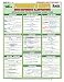FISHERMEN'S KNOTS - Tightlines Chart #3