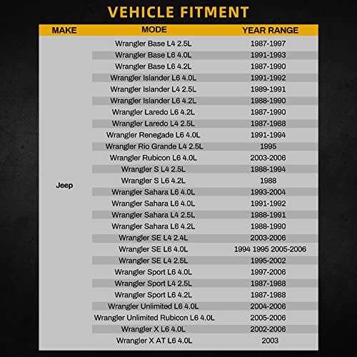 Image of DWVO Radiator Complete Radiator Compatible with 1991-2006 Jeep Wrangler L6 4.0L 2003-2006 Wrangler L4 2.4L 1987-2002 Wrangler 2.5L L6 1987-1990 Wrangler 4.2L L6 CU2101