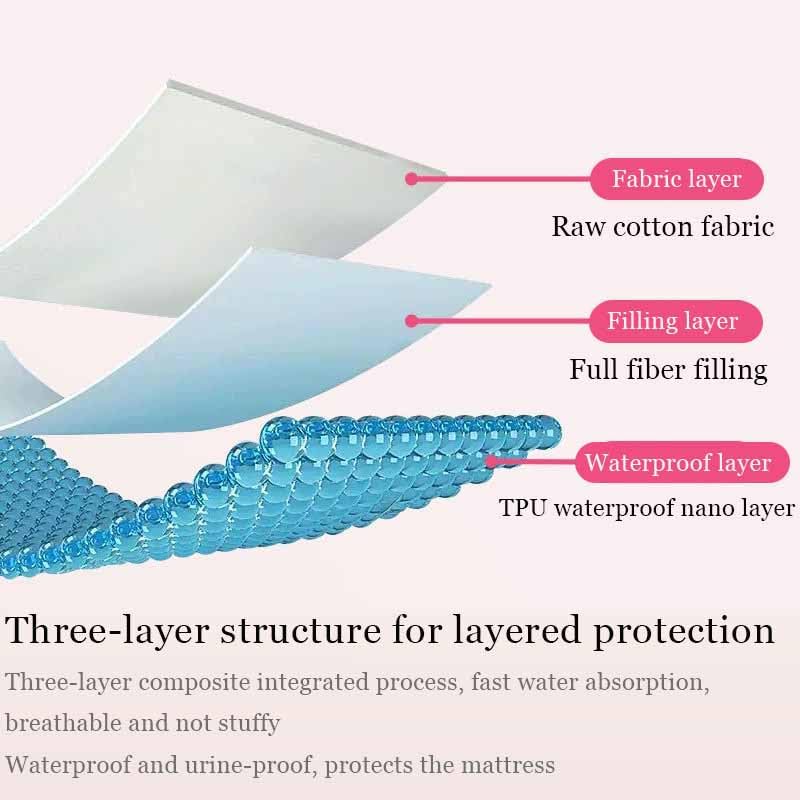 Protector de colchón redondo impermeable, sábana bajera elástica, color sólido, 100 cm de diámetro y suave, perfecto para el hogar y viajes, artículos esenciales de ropa de cama de cuna