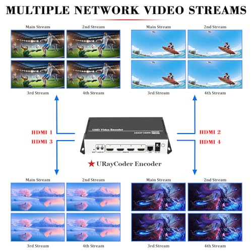 Large Capacity professional streaming encoder Bundle product image