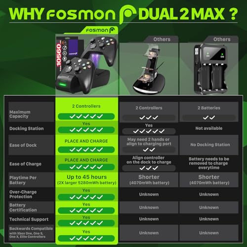 Fosmon Fast Charging Dual 2 MAX Controller Charger with 2x 5280mWh Rechargeable Battery Pack for Xbox Series X/S/One/Elite Dock Station - Black by Fosmon - Image 4