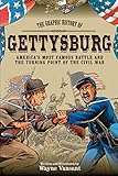 Gettysburg: The Graphic History of America's Most Famous Battle and the Turning Point of the Civil War