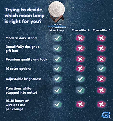 Galaxo 3D Moon Lamp (5.9 Inch) With Dark Wooden Stand, 16 Led Colors, Adjustable Brightness, Touch Control, Remote, Usb Charging & Gift Box - Modern Lunar Night Light, Creative Gift Idea #TOP5