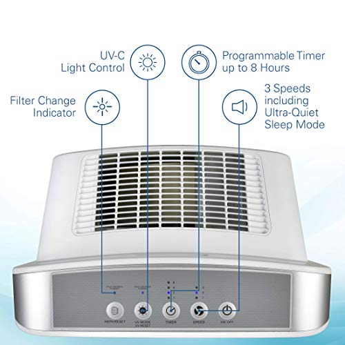 Germ Guardian Air Purifier, High CADR True HEPA Filter, Large Rooms to 338 sq ft, UV Light Sanitizer Eliminates Germs, Filters Allergies, Pollen, Smoke, Dust, Pet Dander, Mold, Odors, Quiet AC5900W - Thumbnail 2