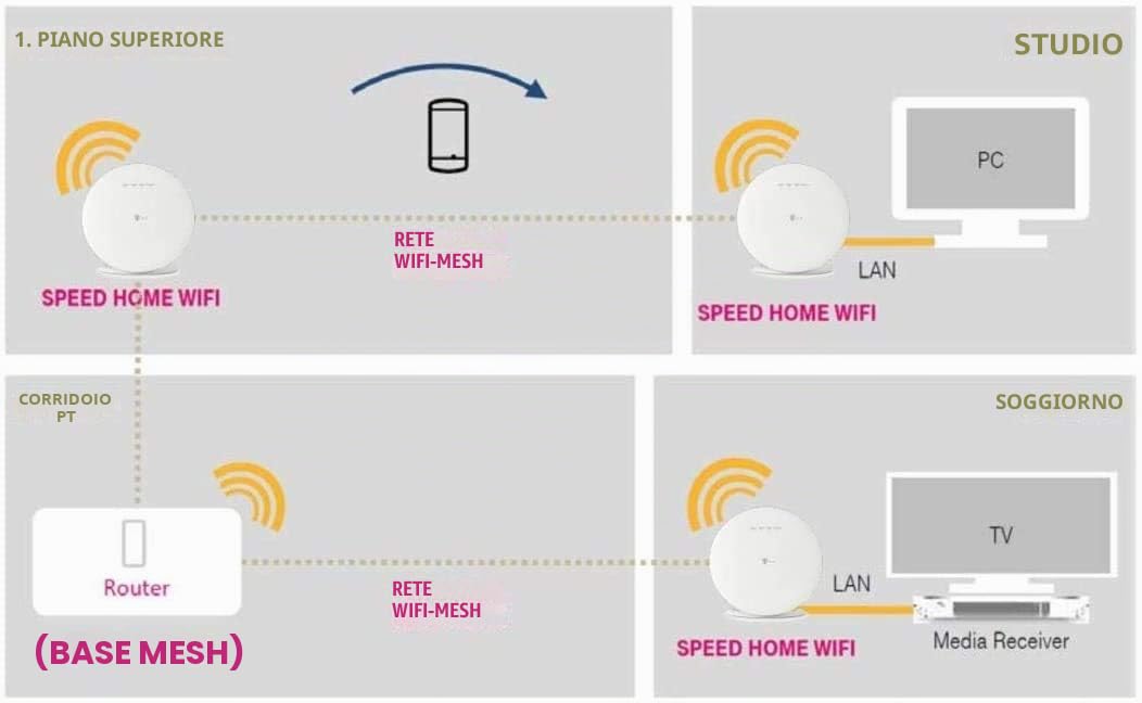 Telekom Speed Home WiFi Solo ripetitore bianco