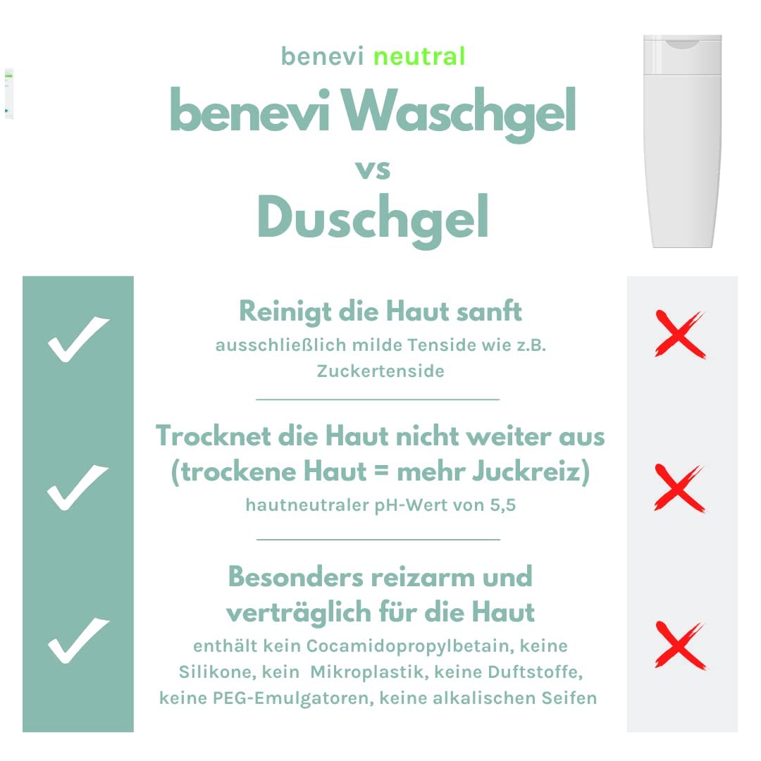 benevi Waschgel 5 x 200 ml für empfindliche trockene und zu Neurodermitis neigende Haut: Das seifenfreie Wasch- und Duschgel ist frei von Duftstoffen und reinigt die Haut mit besonders milden Tensiden