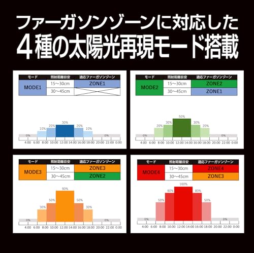 ゼンスイ バータイプソラリウムUVLED 400 の商品画像 4