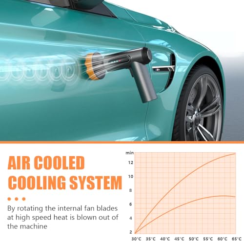 Afenau Cordless Car Polisher, Cordless Car Polishers Kit with 2000mAh Rechargeable Battery, 20000 RPM Speed, 3 Polishing Pads, Car Buffer Polisher Machine, Machine Polisher for Car Detailing/Polishing 4 Afenau Cordless Car Polisher, Cordless Car Polishers Kit with 2000mAh Rechargeable Battery, 20000 RPM Speed, 3 Polishing Pads, Car Buffer Polisher Machine, Machine Polisher for Car Detailing/Polishing - Image 4