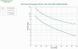 APC BR1500G-GR - 3