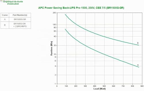 APC BR1500G-GR - 3