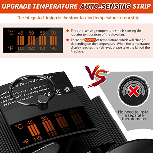 Yuichh Wood Stove Fan, 6-Blade Wood Stove Fan Heat Powered Fireplace Fan, Upgrade Kernel Fireplace Fan Non Electric Heat Powered Stove Fan For Wood/Log Burner/Fireplace Quiet Circulating Warm Air #TOP4