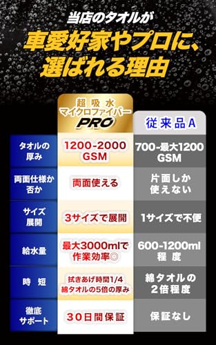 【プロ監修ｘ極厚1200GSM】 洗車タオル