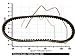 Keilriemen Ersatzteil für/kompatibel mit Kymco Xciting 500 i R Evo ABS alle Modelle Dayco Antriebsriemen