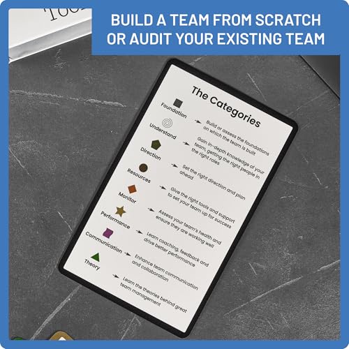 Image of The Leader's Toolkit: 54 Problem-Solving Cards - Strengthen Team Performance, Master One-on-Ones, Handle Difficult Employees & Build Confident Leaders