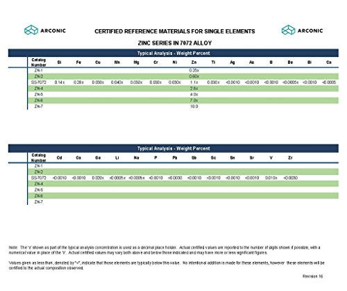 Aluminum Certified Reference Material for Single Element Zinc in 7072 Alloy, ZN-6