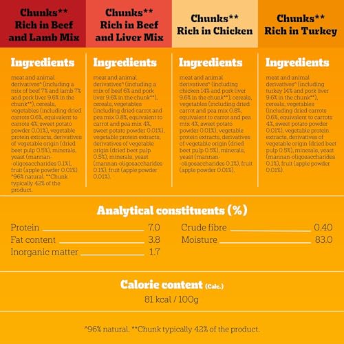 PEDIGREE Adult Hundenassfutter für ausgewachsene Hunde im Portionsbeutel – Gemischte Selektion in Sauce 4 Varietäten, 84 x 100g