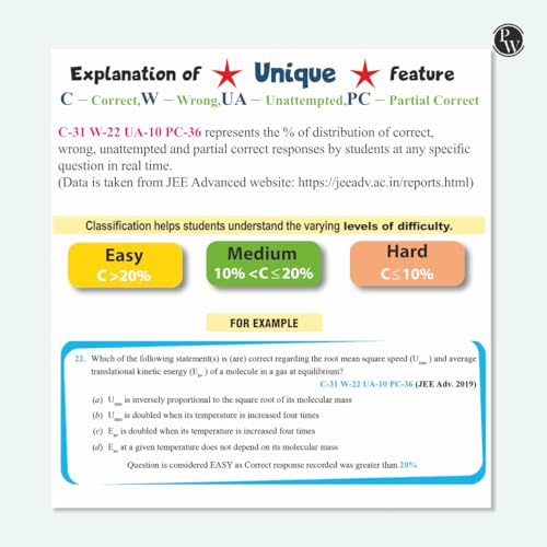 Image of PW JEE Advanced 48 Years (2025-1978) with JEE Main 143 Sets PYQs (2025-2019) Physics, Chemistry, Maths Combo Set of 3 | Chapterwise and Topicwise Solved Papers For JEE 2026 Exams [Paperback] PW
