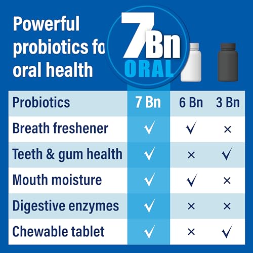 image for Probiotiv Oral Probiotics for Mouth Bad Breath 7 Billion CFU - Chewabl