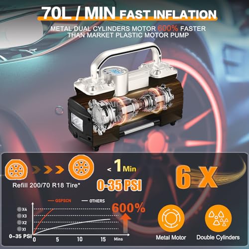 GSPSCN 12V Digital Heavy Duty Inflator