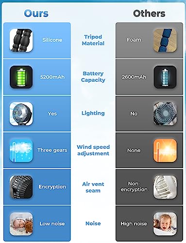 Vosfeel Stroller Fan Clip On For Baby - Battery Operated Fan With Light - 3 Wind Levels Tripod Handheld Fan For Stroller Beach Camping Bike Desk Car #TOP1