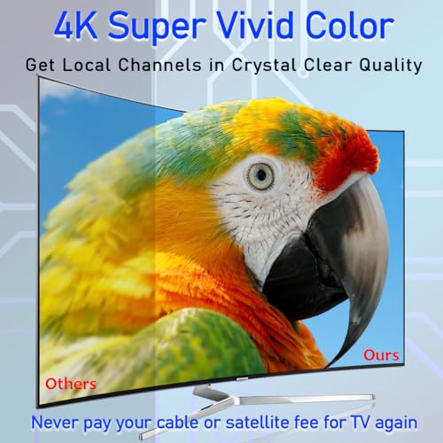 Outdoor RV TV Antenna 360° Omni