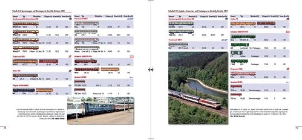Eisenbahngeschichte: Die EuroCity-Züge. Europäische Legenden. Teil 1: 1987-1993.: Europäische Zuglegenden