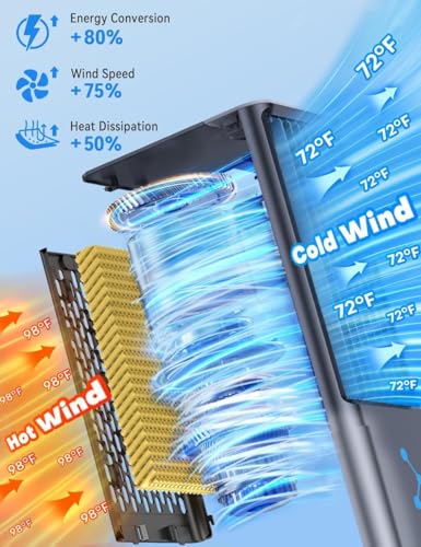 image for COOLECH Windowless Air Conditioner w/ 4 Modes & 3 Speeds, Waterless Al