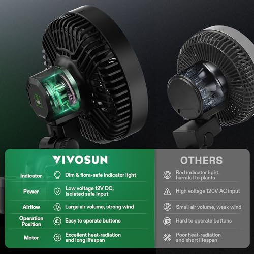 VIVOSUN AeroWave E6 Grow Tent Fan 6 with Smart Wifi Control for Hydroponic Ventilation