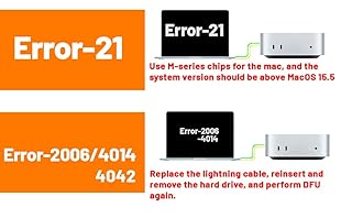 CHGRNLF Macmini M4 SSD Hard Disk 1TB